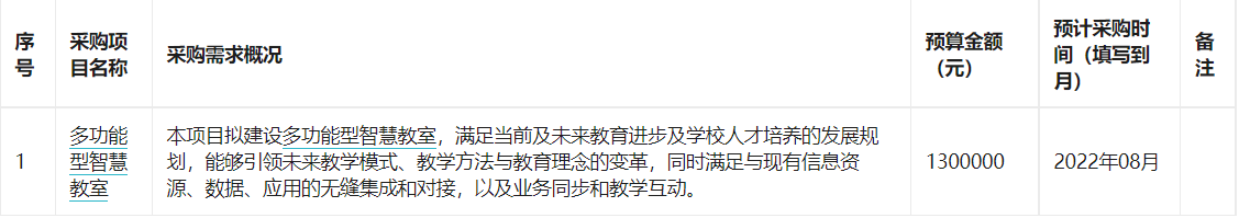 上海市商业学校2022年7月至8月政府采购意向