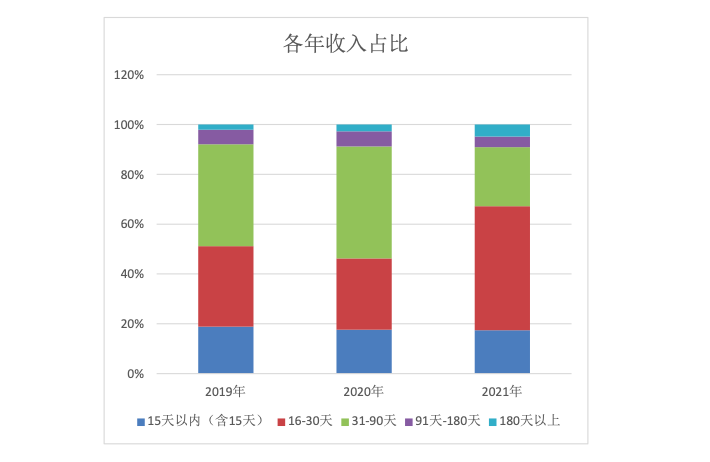 中公教育2021年退费额达153亿元