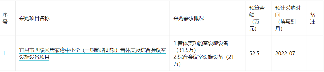 宜昌市西陵区唐家湾中小学2022年07(至)07月政府采购意向