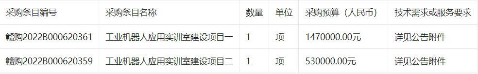 江西现代技师学院工业机器人应用编程实训平台采购项目