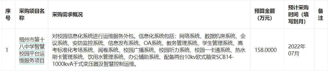 梧州市第十八中学2022年6月至7月政府采购意向