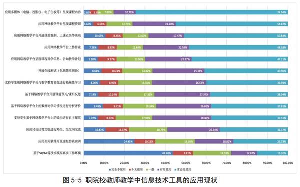 信息化技术融入日常教学 教育部指导发布《职业教育信息化发展报告》