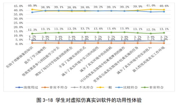 信息化技术融入日常教学 教育部指导发布《职业教育信息化发展报告》