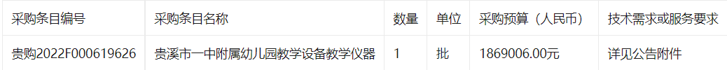 贵溪市第一中学附属幼儿园2022年秋季学期开学教学设备采购项目-教学仪器