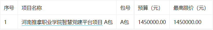 河南推拿职业学院智慧党建平台项目竞争性磋商公告