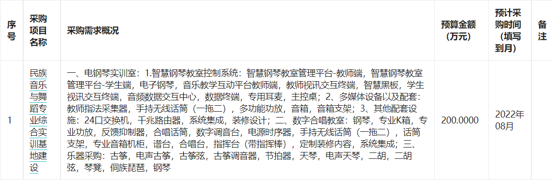 南宁市第四职业技术学校2022年7月至9月政府采购意向