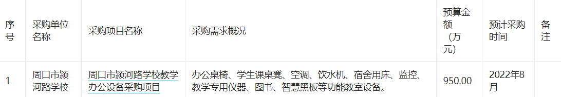 周口市颍河路学校2022年7至8月政府采购意向