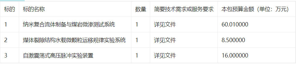 山东科技大学安全学院测试及实验系统采购项目竞争性磋商公告