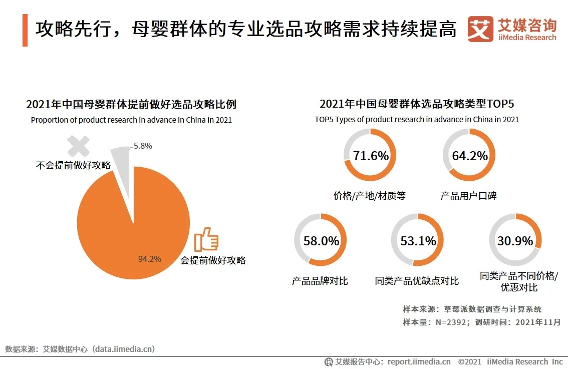 母婴行业发展趋势：消费走向精品化、精细化，平台走向专业化、集中化