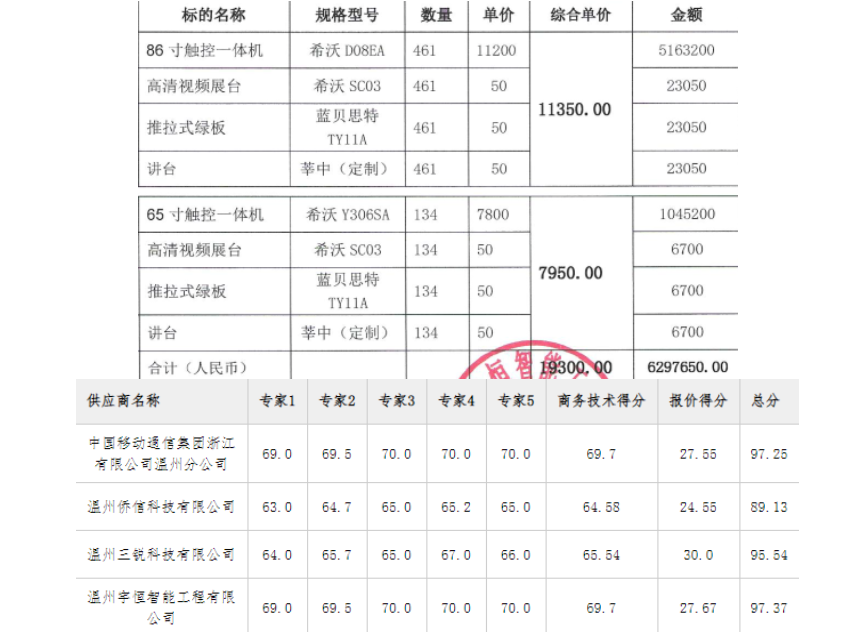 希沃等中标浙江 瑞安2022年触控一体机