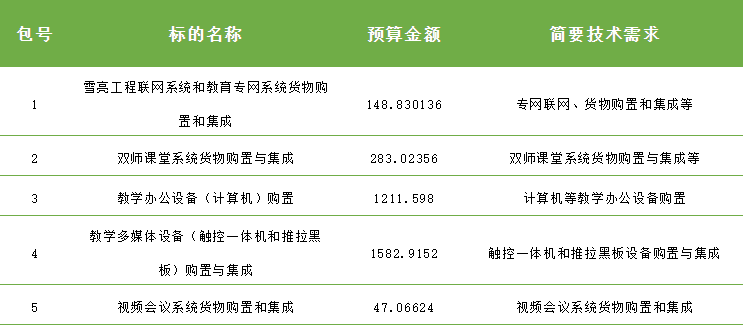 联想华为中标北京 海淀新建学校信息化