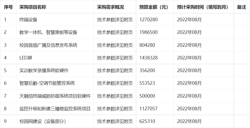 东阳市技术学校2022年7月至8月政府采购意向