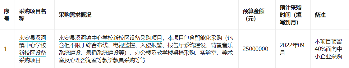 来安县汊河镇中心学校2022年7月政府采购意向
