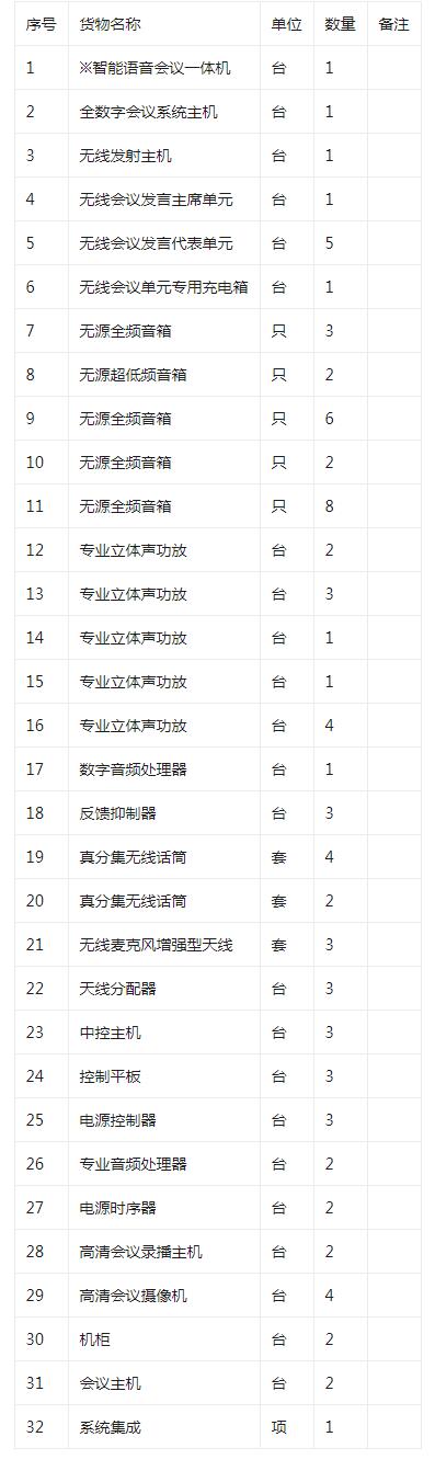 山西医科大学汾阳学院新建图书馆报告厅建设项目竞争性磋商公告