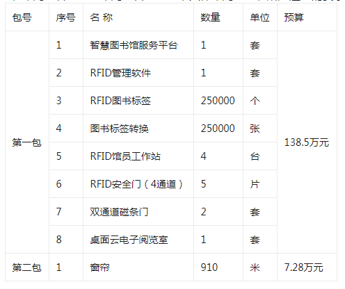 山西医科大学汾阳学院竞争性磋商山西医科大学汾阳学院新建图书馆一期建设自动化设备采购项目的采购公告