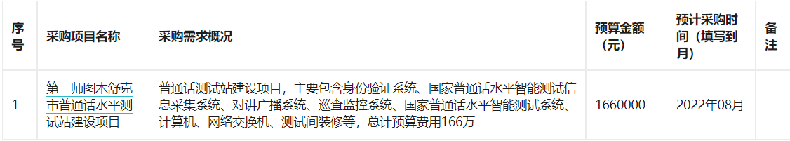 图木舒克职业技术学校2022年7月至8月政府采购意向