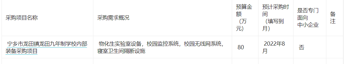 宁乡市龙田镇龙田初级中学2022年07月至2022年08月政府采购意向