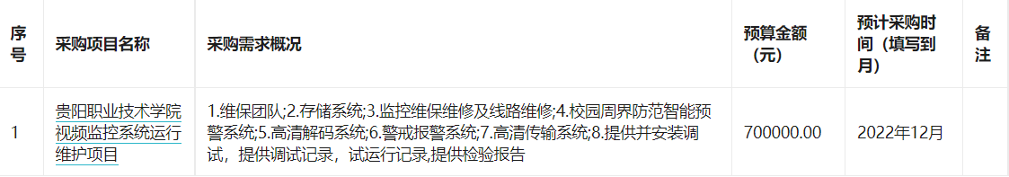 贵阳职业技术学院2022年12月政府采购意向