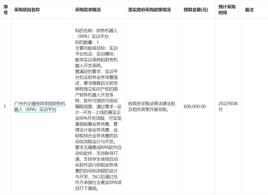 广州市交通技师学院2022年07月至2022年08月政府采购意向