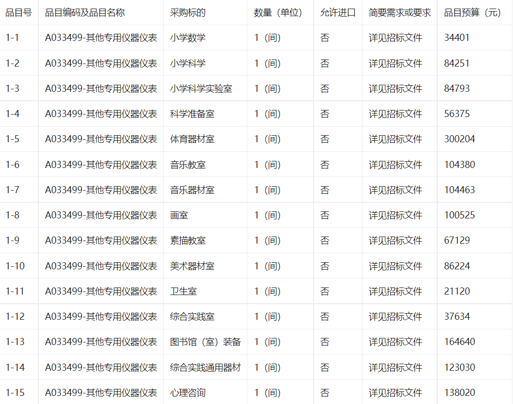 莆田市荔城区第一实验小学音体美等功能室设备货物类采购项目采购公告