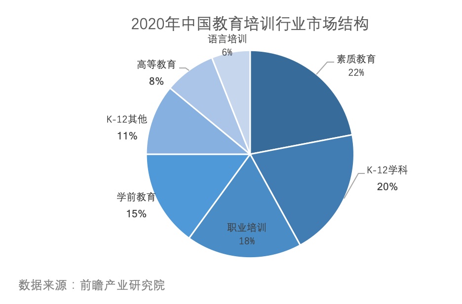 “双减”一周年后，教育赛道仍有三大投资机会