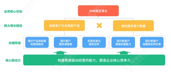 建设容易、用好难？神策教育信息化解决方案 5 大场景直击难题