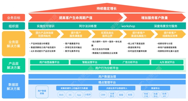 建设容易、用好难？神策教育信息化解决方案 5 大场景直击难题