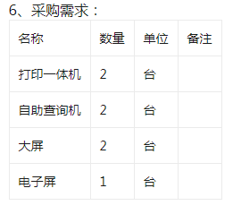 湖北城市建设职业技术学院一站式学生社区设备采购项目竞争性谈判公告