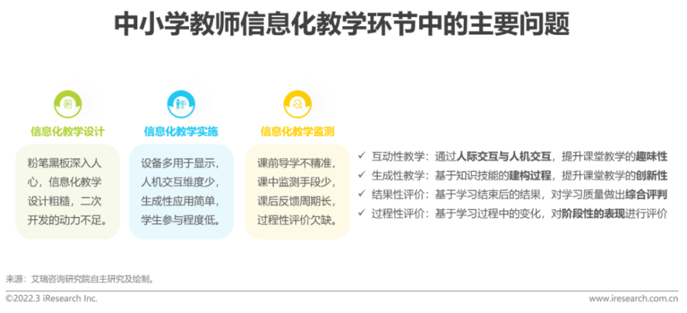  2022年中国中小学教育信息化行业研究报告