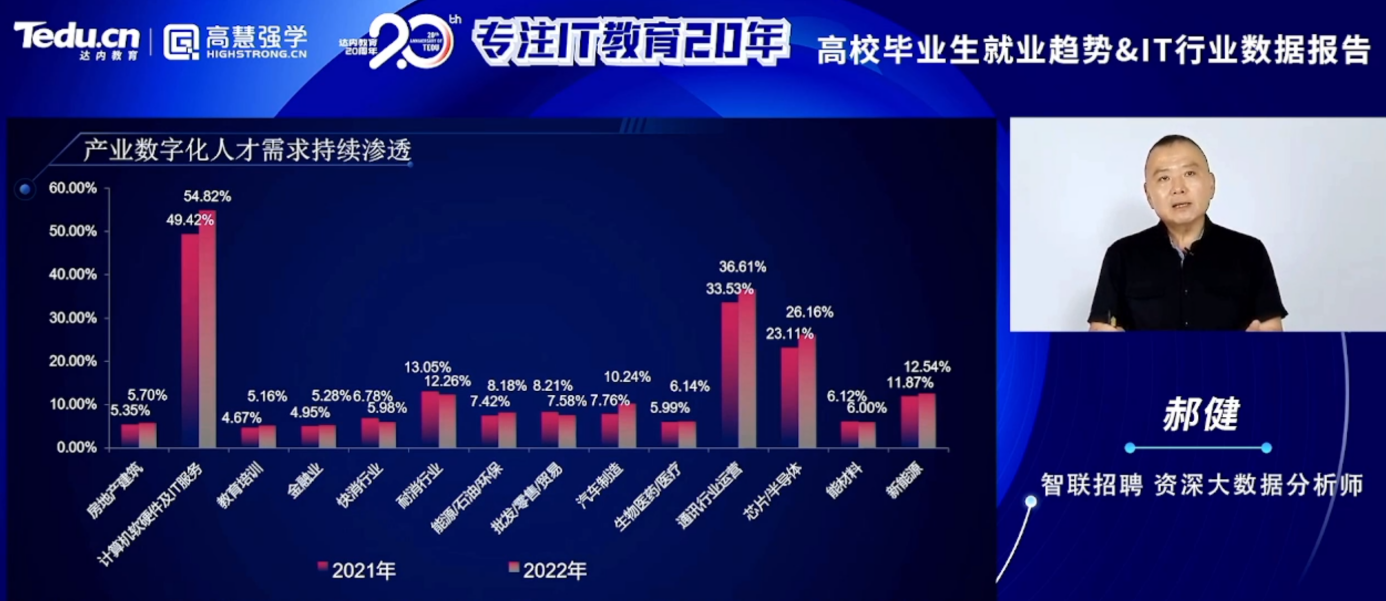 聚焦大学生高质量就业，达内教育发布“元宇宙产业学院”方案