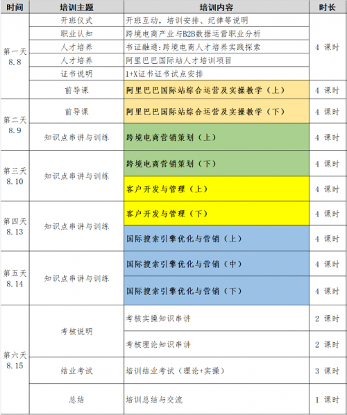 普特教育联合举办跨境电商 B2B 数据运营职业技能等级证书线上师资培训会