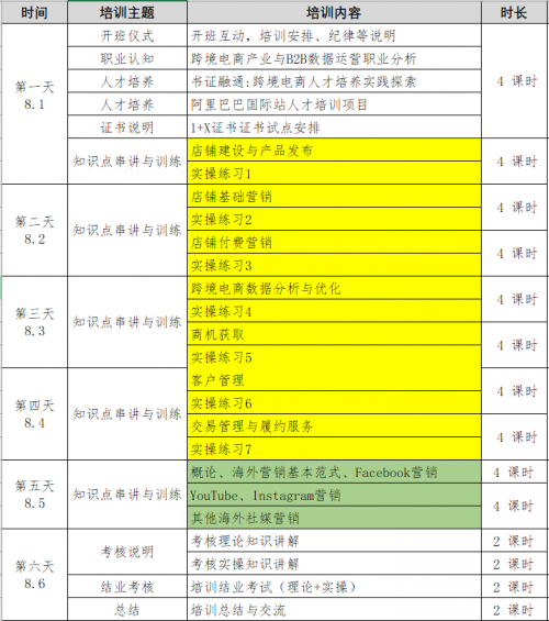 普特教育联合举办跨境电商 B2B 数据运营职业技能等级证书线上师资培训会