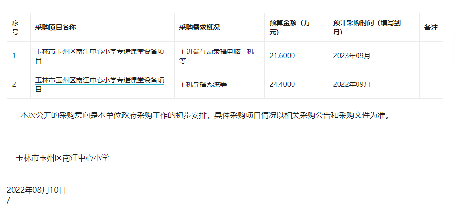 玉林市玉州区南江中心小学2022年8月至9月政府采购意向