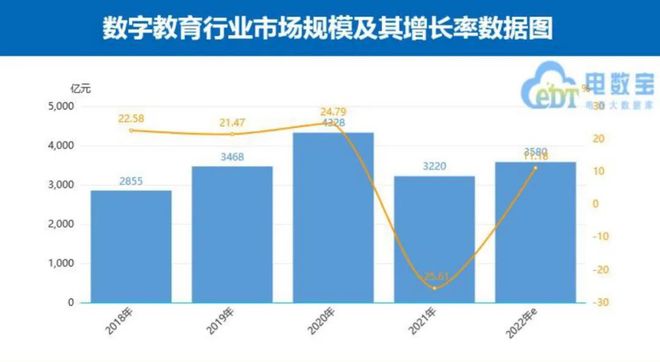 数字教育市场观察：融资遇冷，退款难题居高