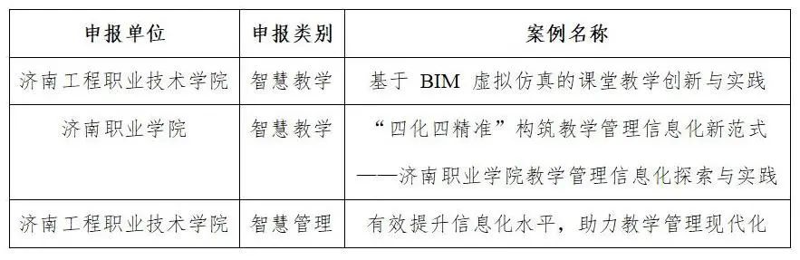 山东省教育系统信息化建设应用典型案例名单公布