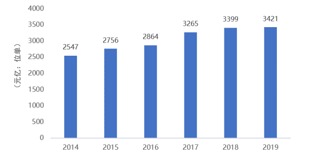 《中国体育产业发展报告（2020）》发布：体育用品业回暖加速