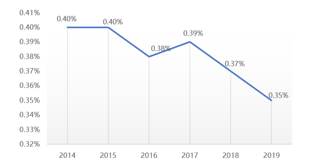 《中国体育产业发展报告（2020）》发布：体育用品业回暖加速