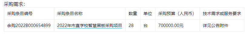 2022年市直学校智慧黑板采购项目（项目编号：JXYH-2022-024）的竞争性谈判采购公告