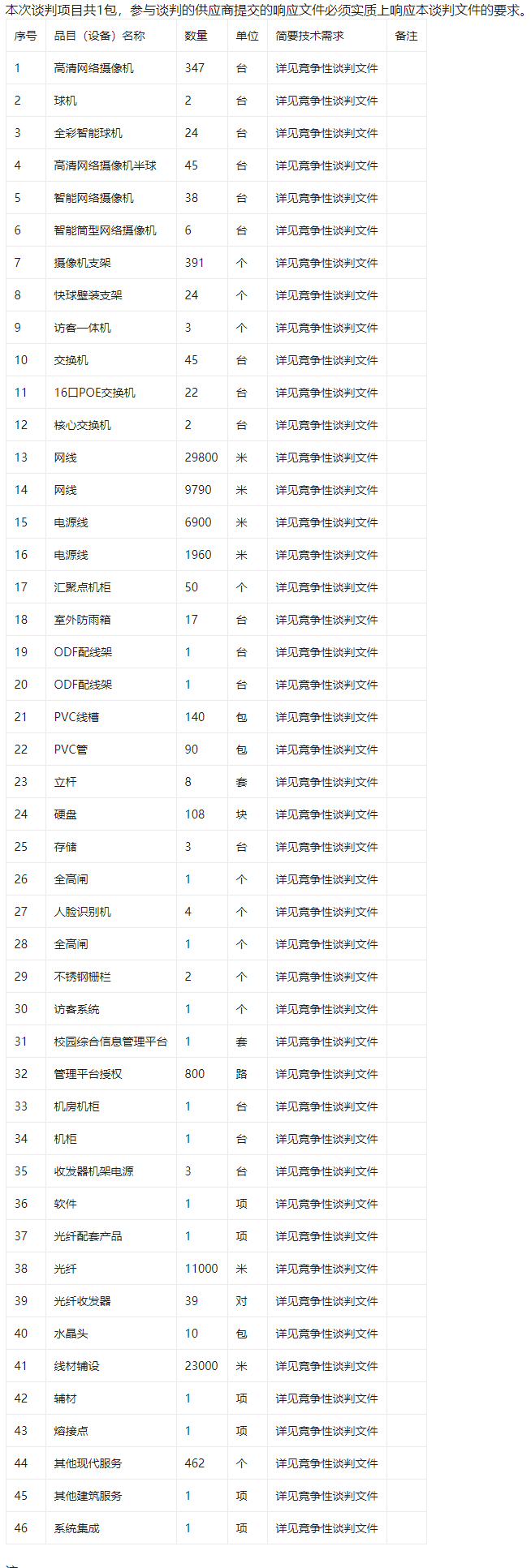 山西大同大学校园安全监控建设项目竞争性谈判公告