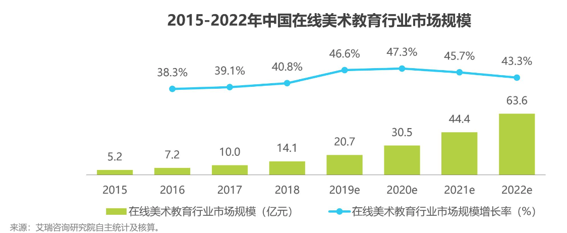 螳螂科技SCRM助力云伴Art布局私域高效增长