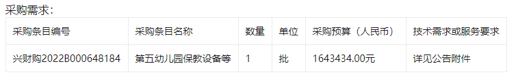 江西省兴国县教育科技体育局第五幼儿园保教设备及配套培训服务的竞争性磋商公告
