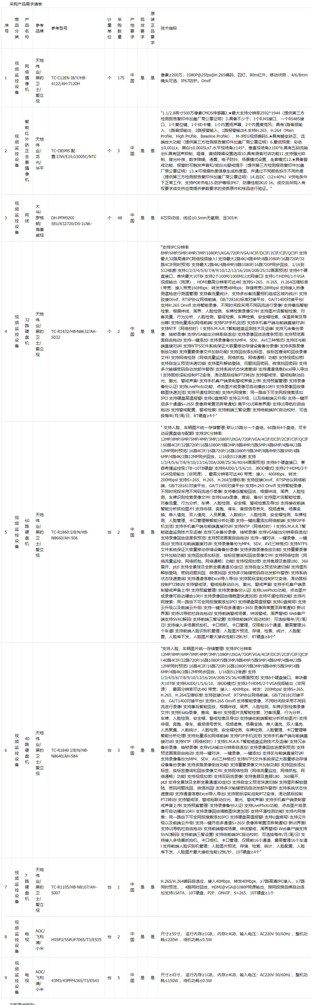 大庆市萨尔图区教育局视频监控设备采购需求需求公告