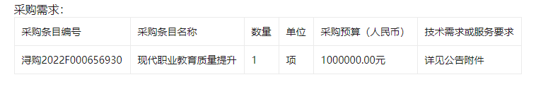 九江市高级技工学校智慧黑板多媒体讲台采购项目（招标编号：YCYY2022-JJ008）竞争性磋商采购公告