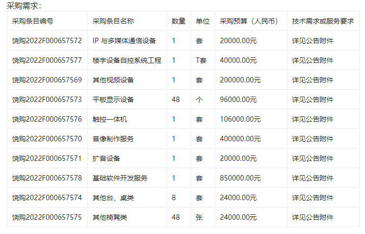 上饶卫生学校线上综合教学系统及教学服务资源采购项目不见面公开招标采购公告