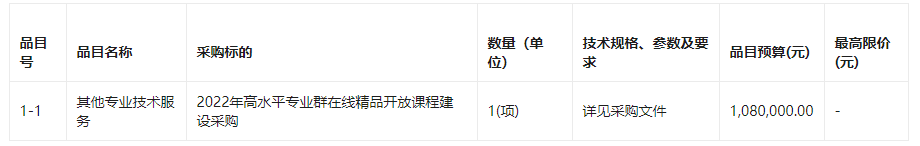 广州市城市建设职业学校2022年高水平专业群在线精品开放课程建设采购项目(XYL2022GZ153C08)公开招标公告