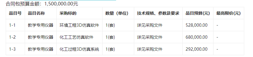 新工科石化工程技术虚拟仿真实训基地项目招标公告