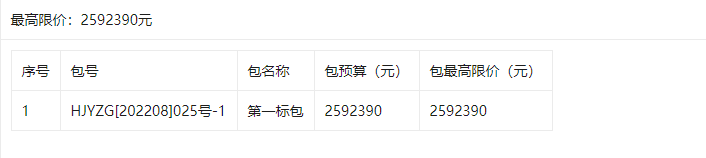 滑县教育局2022年滑县教育信息化教育教学设备购置项目二期-公开招标公告