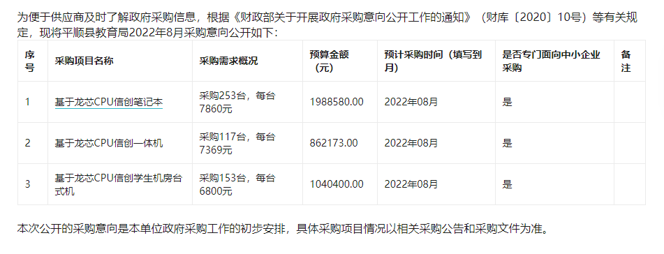 平顺县教育局2022年8月政府采购意向