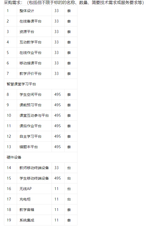 阜阳科学技术学校智慧课堂采购项目询价公告