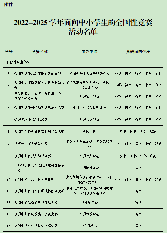 教育部公示2022-2025学年面向中小学生的45项全国性竞赛活动名单